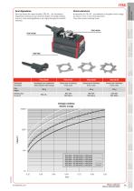 ITSC - 4
