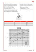 ITSC - 4