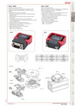 MCQC - 8