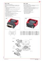 MCQC - 17