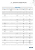 CONTROL DE POTENCIA RELÉS, GRUPOS ESTÁTICOS Y CONTROLADORES DE POTENCIA ESP COD. - 11