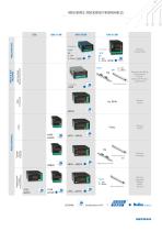 INDICADORES, INDICADORES PROGRAMABLES - 5