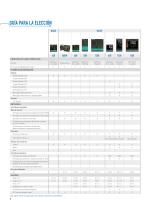 REGULADORES, PROGRAMADORES - 8