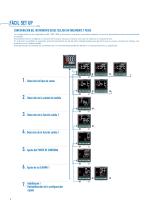 REGULADORES DE TEMPERATURA PID - SERIE 650/1250/1350 - 6