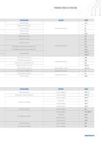 TRANSDUCTORES DE POSICIÓN - 7