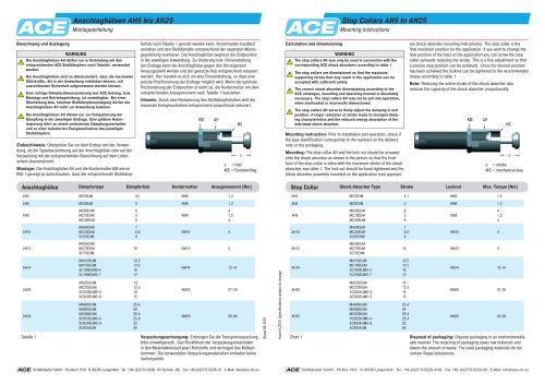 ACE Accessories AH-StopCollar Mounting