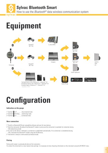 Leaflet How to Use Bluetooth