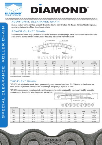 Clearance Roller Chain