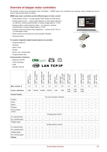 Catalogue Smart Motor Devices 2018