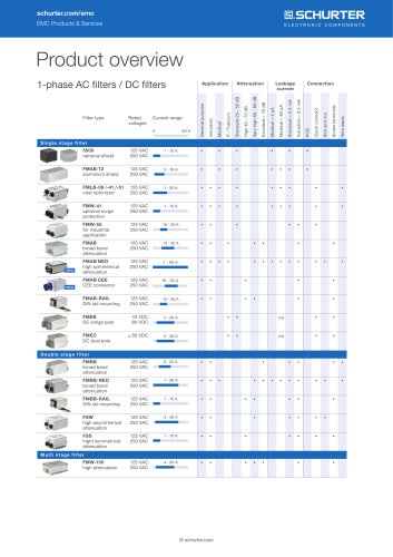 SCHURTER Product Overview: 1-Phase AC Filters/DC Filters