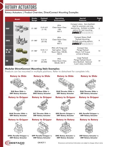 Rotary Actuators Section