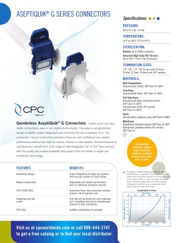 ASEPTIQUIK ® G SERIES Connectors