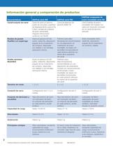 UtiliTrak Guia Lineal - 4