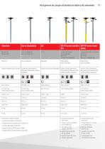 Alto rendimiento, eficiencia, innovación-17