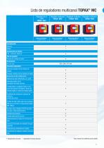 Técnica de medición y de regulación para aplicaciones industriales-5