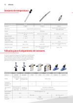 Tecnología de sensores Lutz-Jesco-12