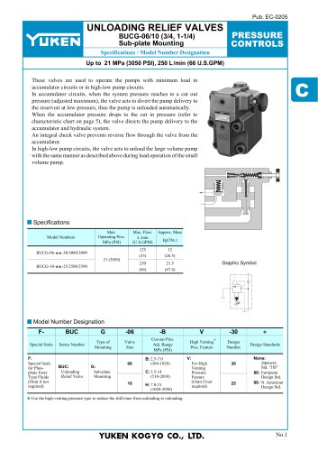 Unloading Relief Valve