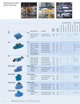 Industrial Valve Master Catalog - 6