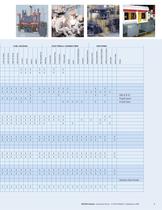 Industrial Valve Master Catalog - 7