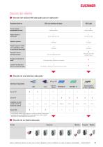 2023 Electronic-Key-System EKS - 9