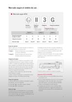 ATEX Interruptores de seguridad para uso en atmósferas - 3