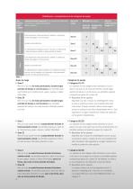 ATEX Interruptores de seguridad para uso en atmósferas - 4