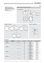 Dispositivos de parada de emergencia/Interruptores de accionamiento por cable - 7