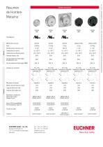 Gama de productos Hombre-Máquina - 6