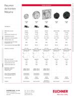 Gama de productos Hombre-Máquina - 6