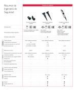 Gama de productos Ingeniería de Seguridad Electromecánica - 2