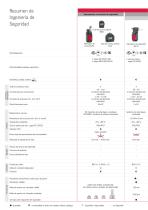 Gama de productos Ingeniería de Seguridad Electromecánica - 3