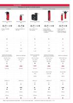 Gama de productos Ingeniería de Seguridad Electromecánica - 4