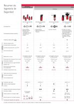 Gama de productos Ingeniería de Seguridad Electromecánica - 5