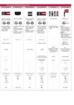 Gama de productos Ingeniería de Seguridad electrónica - 4