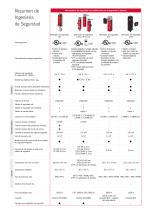 Gama de productos Ingeniería de Seguridad electrónica - 7