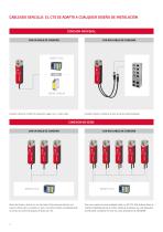 Interruptor de seguridad CTS-4