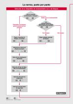 La norma EN ISO 14119:2013 - 4