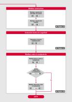 La norma EN ISO 14119:2013 - 5