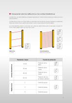 Rejillas de luz y cortinas fotoeléctricas de seguridad LCA - 3