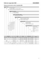Relé de seguridad ESM - 7
