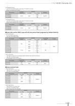 Sanken Semiconductors General Catalog - 8