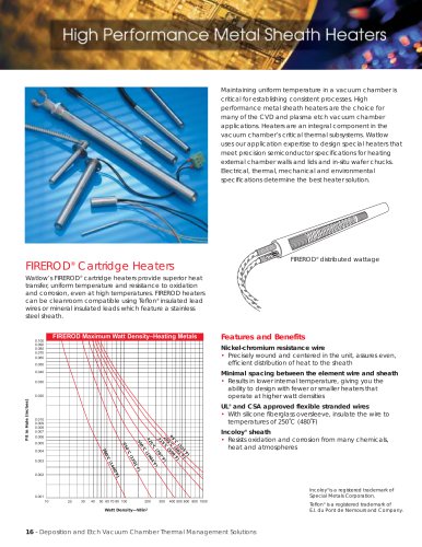 High Performance Metal Sheat Heaters