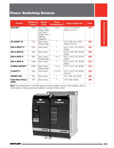 Power Switching Devices