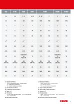 Equilibradoras verticales a medida de fuerza - 5