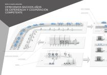 EFICIENCIA Y CALIDAD HASTA TAMAÑO DE LOTE 1 - 3