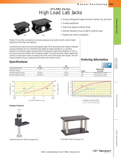 271/281 Series High Load Lab Jacks