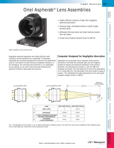 Aspherab Lens Assemblies  