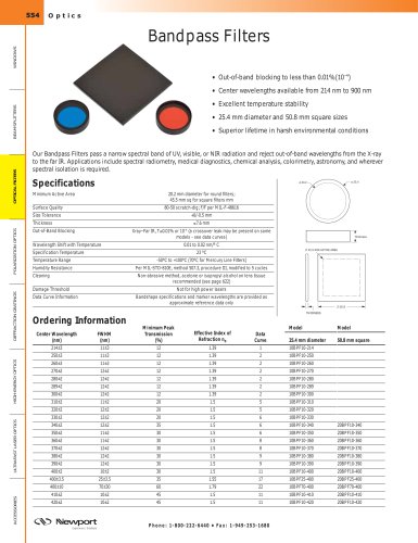 Bandpass Filters  