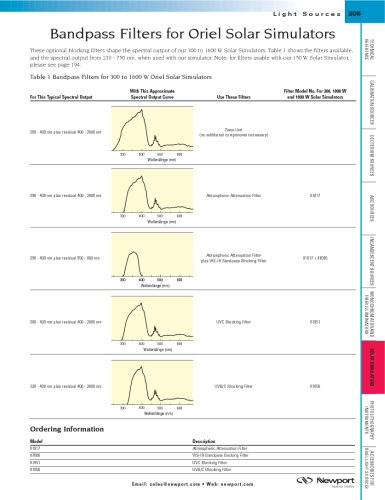 Bandpass Filters for Solar Simulators  