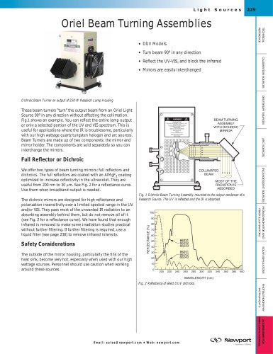 Beam Turning Assemblies  